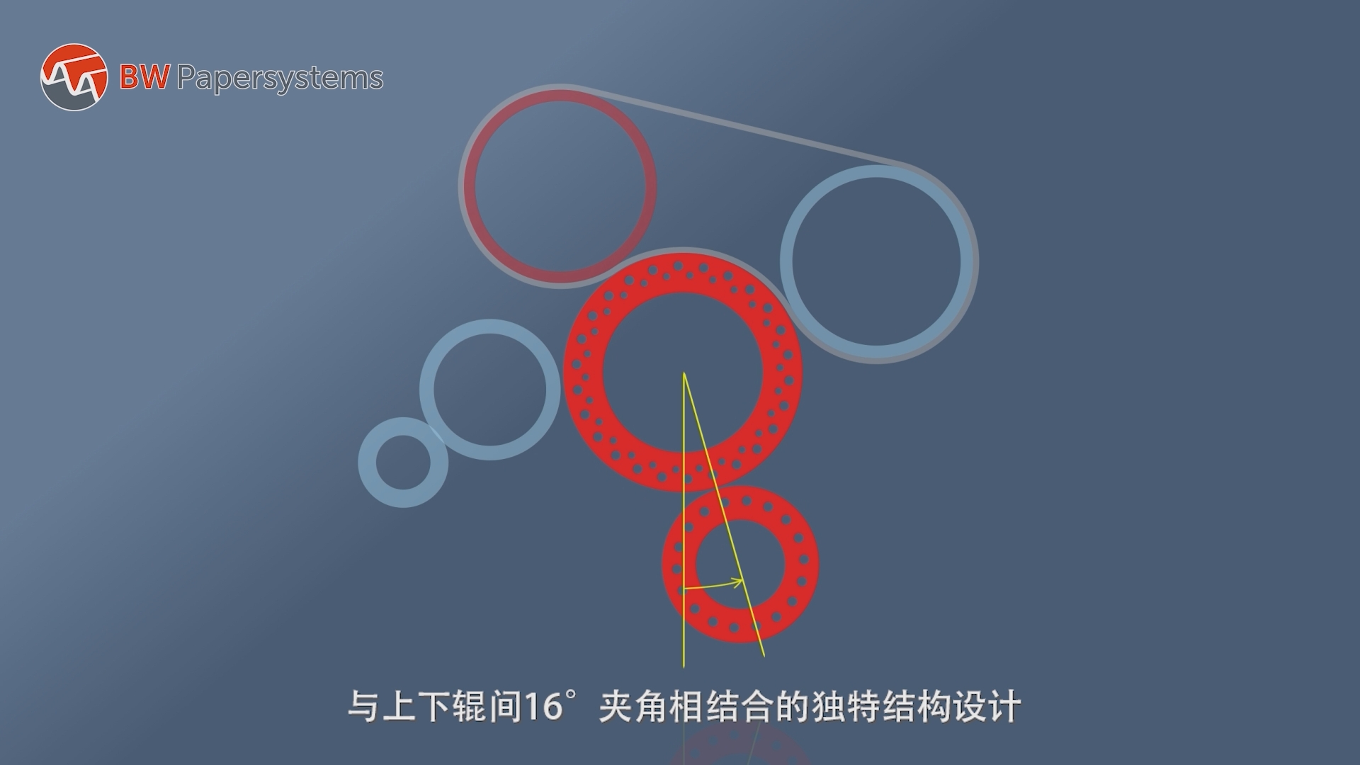 Xiamen Xuncheng made 3D animation for BW Papersystems 